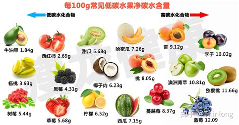 什么水果富含B1B6