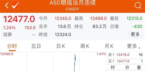 今天富时中国a50指数实时