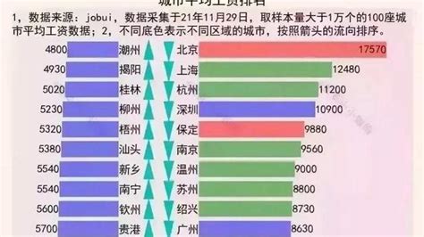 今年武汉工资高还是广州工资高