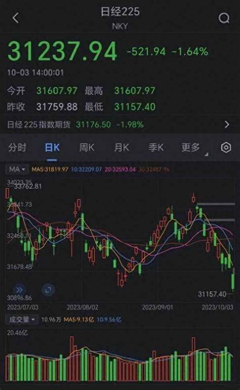 今日香港股市大盘