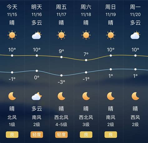 仙游12月份天气预报