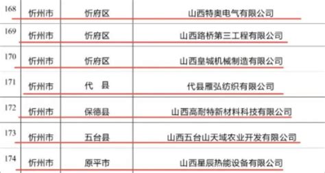 代县企业名单