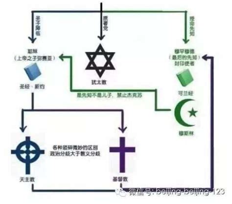 伊斯兰老教和新教的区别