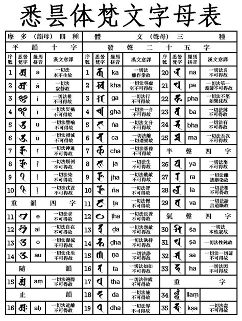 佛教梵文中文对照表