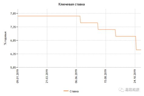 俄罗斯卢布存款利率