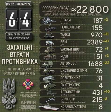 俄罗斯战场死亡人数最新