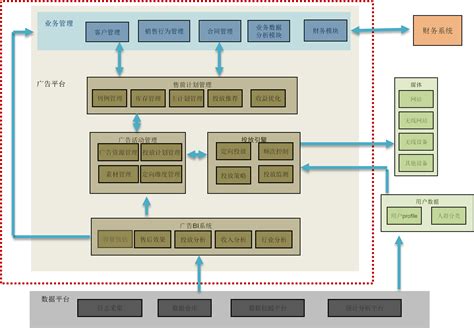 信息化平台系统详细设计方案模板