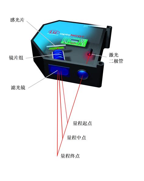 光感位移传感器实验设计方案