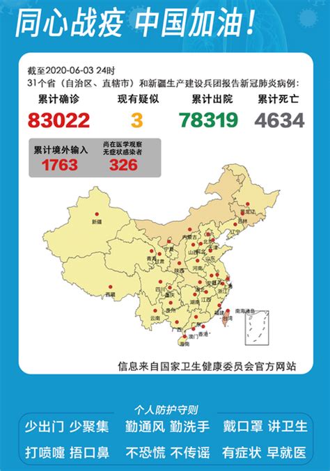 全国疫情31省市最新通报数据