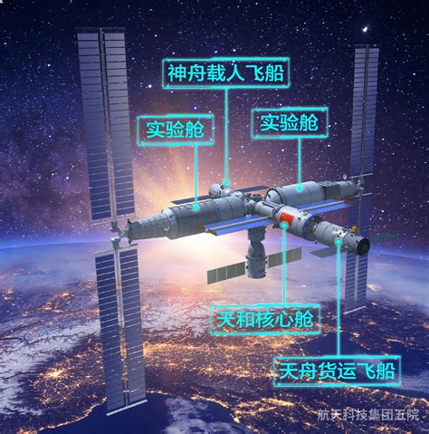 全新的中国空间站