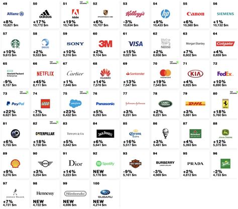 全球十大品牌网站