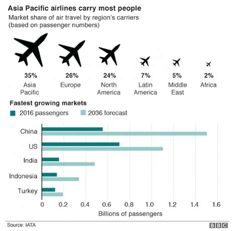 全球各国飞机数量排行