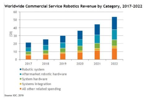 全球商用服务机器人市场报告