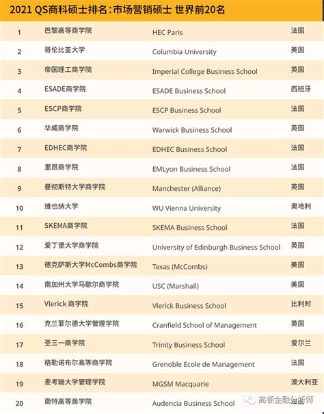 全球大学商学院排名