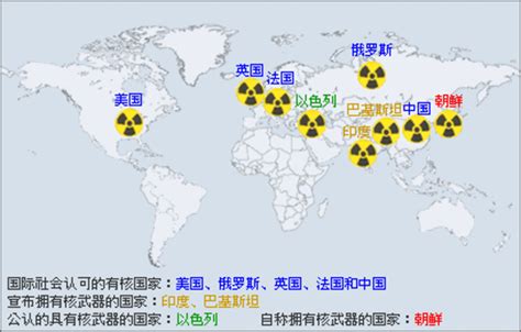 全球有几个国家有核弹
