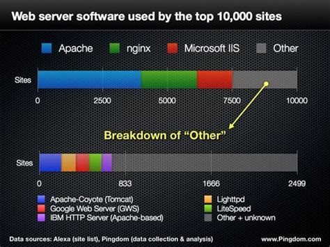 全球服务器开源软件