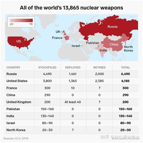 全球核武力量排名前十