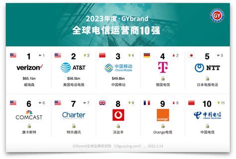 全球电商平台排行榜前十