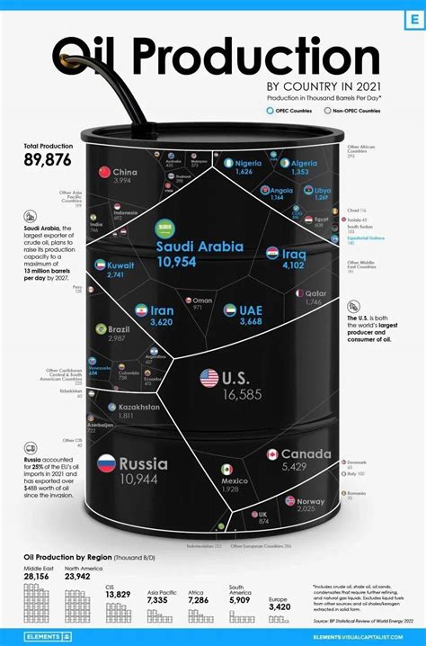 全球石油利润排名