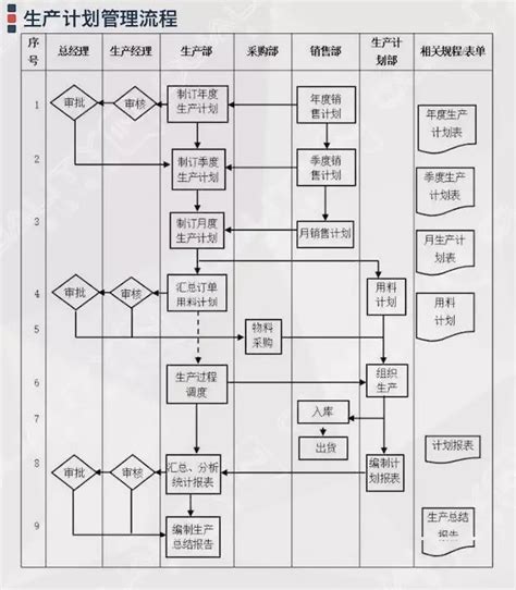 公司流程管理体系图