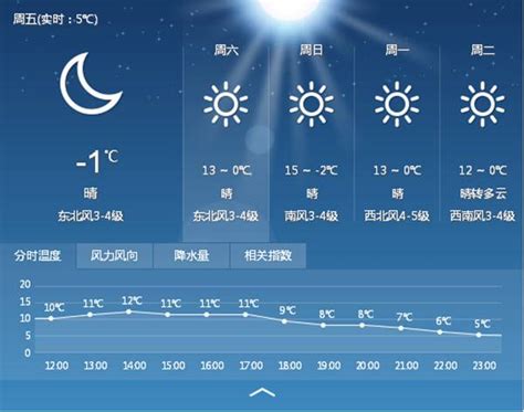 公安县未来一星期天气预报