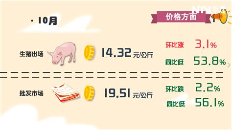 农业局未来猪价分析