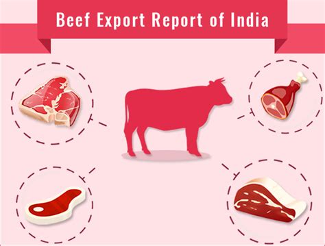 出口印度牛肉品牌排行