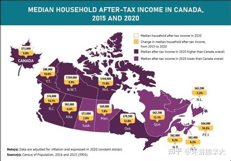 加拿大平均收入