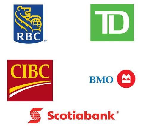 加拿大银行怎么网上开户
