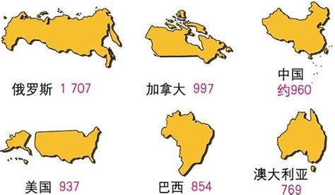 加拿大领土面积世界排名第几