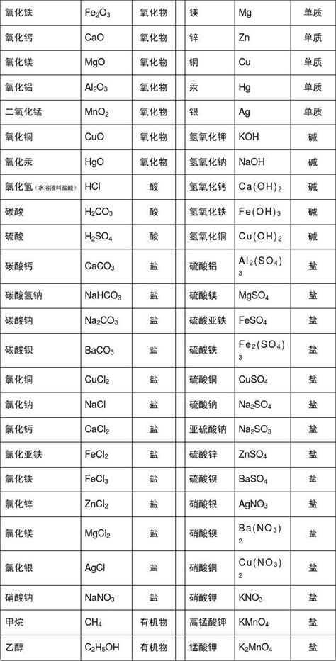 化学中化学式aui怎么读