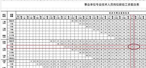 北京事业单位工资多少一个月