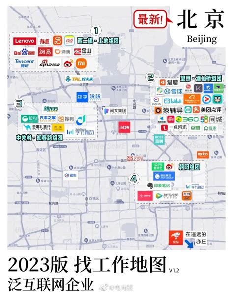 北京互联网公司有哪些