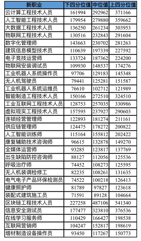 北京人力资源薪酬报告