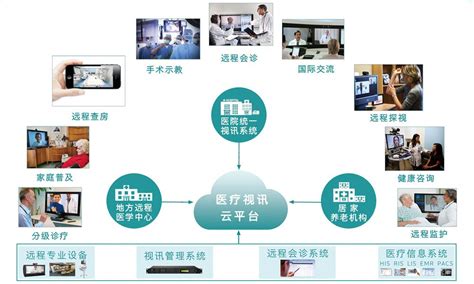 北京儿童医院一体化临床系统