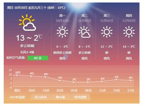北京天气预报2022.3.16