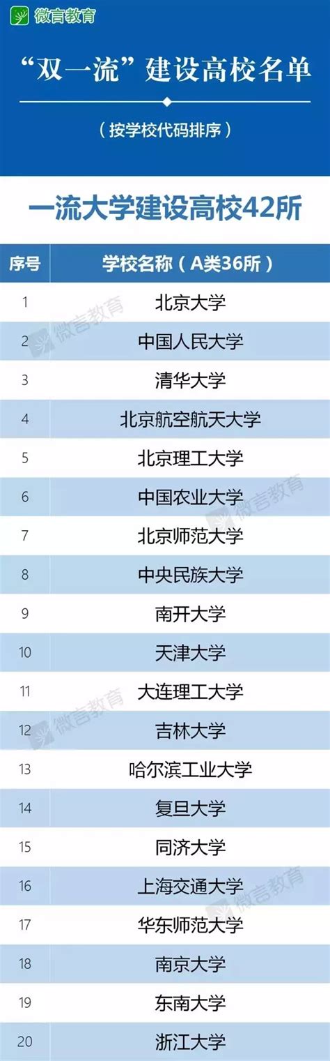 北京市双一流高校建设名单