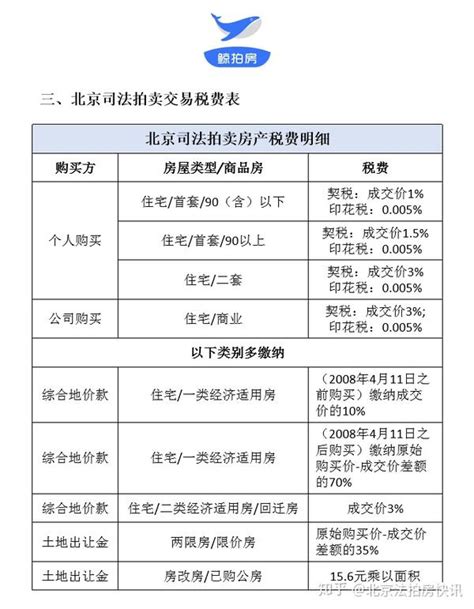 北京房租税费一览表