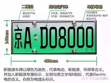 北京新能源车牌出租多少钱