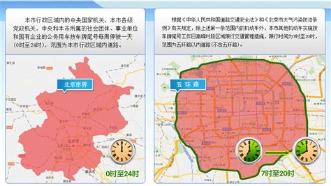 北京最新限行区域范围