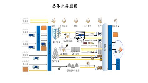 北京物流企业信息化规划