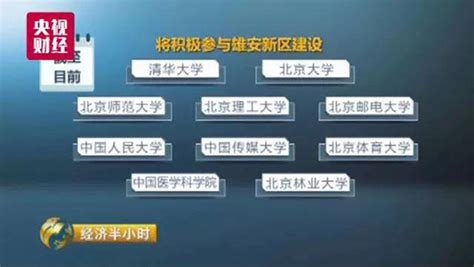 北京疏解雄安的十五所高校名单