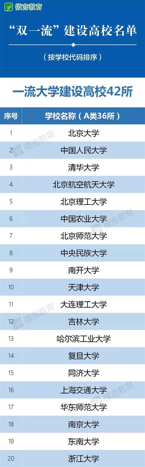 北京的双一流高校名单