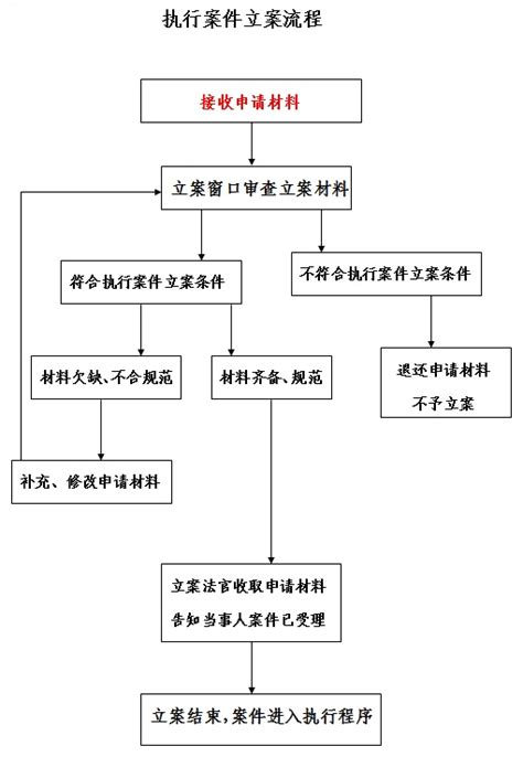 北京网上诉讼服务流程