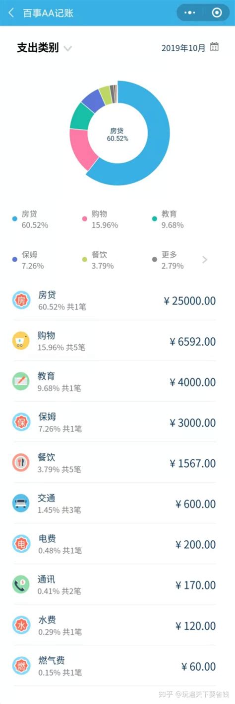 北京贷款公司月薪都多少