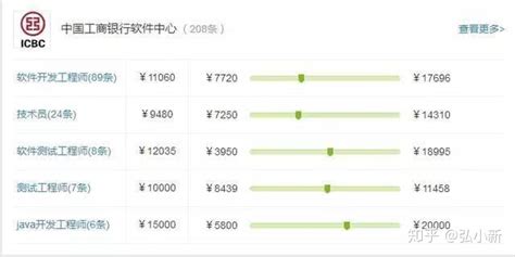 北京银行软件工作的月薪