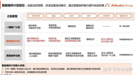 北京阿里巴巴网络推广销售电话