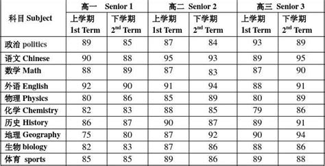 北京高中英语分数