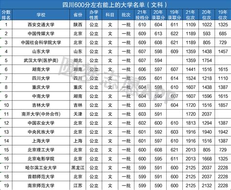 北京高考600分对应市排名
