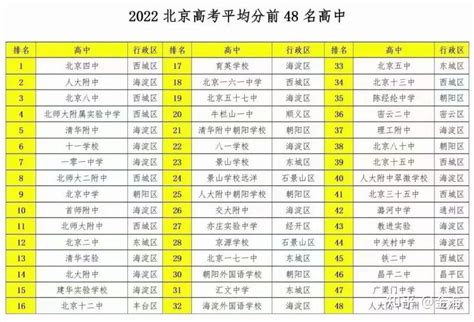 北京高考660分以上的有多少人